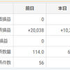 2023-2-6　ＦＸ結果　ポンドドルとドル円　反省点だらけ