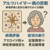 在宅医療における認知症について１１～アルツハイマー病の診断とは ～病理評価と症状の進行をめぐる理解～