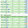 保有銘柄について(2020年9月9日)