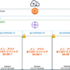 デフォルトVPCを使う場合に最低限注意しないといけないこと