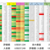 2021/1/21 保有銘柄動向　