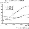 ●日本はリサイクルの優等生だというウソ