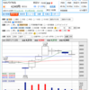 バイセル、5日移動平均線に弾かれる 11/25