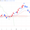 2024年8/2㈮日経平均株価35909.70▲2,216.63(-5.8%)   大幅続落し2216円安 史上2番目の下げ幅　米雇用7月11.4万人増で予想下回る 失業率上昇