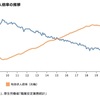 日本経済　雇用環境