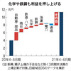 気になったニュース盛り合わせ　2021/7/28～8/20