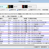 RDManager (旧 RDReserveChecker)