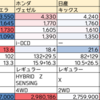 最近のコンパクトカーについて（その２）