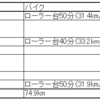 2023 1/7～1/13 ランニング週記