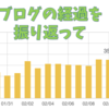 いつになったらはてなブログProになるの？