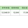 SBI-SBI・V・S＆P500インデックスファンド　経過報告