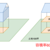 土地決め〜契約