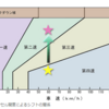 ロードバイク　スプリントのコツとトレーニング