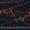 2021年4月8・9日トレード記録（GBP/USD）「ギリギリ。。。_(:3 」∠)_」