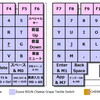 27gの軽いタクタイルキースイッチ、Zuoce BSUN Cheese Grape
