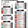 サッカーW杯2018の出場国からみる勝てるチームの法則