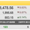 1/11（火）　マザーズ市場と今年の投資方法