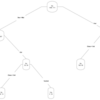 とある学生団体の説明会・体験会に参加しました