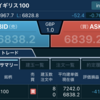 2022年9月のイギリス100