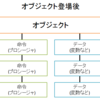 VBA クラスモジュール 超 入門