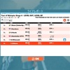 Zwift - Tour of Watopia: Stage 4 (Open)