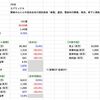 【決算分析】7030 スプリックス(2023年9月期 決算)