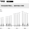 6175ネットマーケティングを損切り　7183あんしん保証を利確