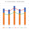 【2023(2024春入試)】第２回進路希望調査～猿投農林(農業)【2019～2023を比較】