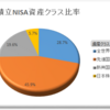 2020年インデックス投資方針