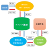 【一生使える投資の知識】初心者におすすめETF銘柄はこれだ！国内ETFと外国ETF　10選