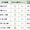 2020目標の途中レビュー - 2020.2.19