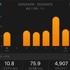 今週4/6〜4/12のランまとめ