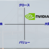 【NVDA】エヌビディア【米国株個別銘柄紹介】