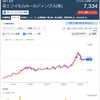 富士フイルム(4901)決算発表・・・増収減益で、12日の「爆上げ」市況でも株価下げ