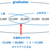 SQL指南書　HAVING句③　自己結合でメジアンを求める