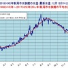 シーバスのハタハタパターンのXデーは何時か？