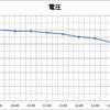 ・9年目を迎えたバッテリーのリフレッシュ