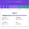 スマートバンドMi Smart Band 5　の睡眠モニター　69夜目　より。 