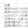 千軍は得易きも一将は求め難し