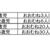 【早生まれ＝待機児童】になりやすい！？周りの声は『おめでとう』から数ヶ月で『すみません』へ