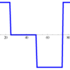  Mathematicaによる粒子フィルタのサンプル実装