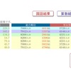 合格力実践テスト 8/29 結果