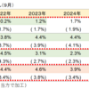 ９月のFOMCと今後の投資戦略