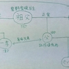 ワールドエンドヒーローズ　星乃家の家系図ってある？