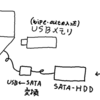 wipe-out を使用してHDDを消去してみた
