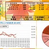 100万円長期投資　8月5週　成績