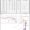 10月10日トレード+2297円