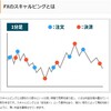 FXスキャルピングの勝ち方！少額口座での取引を成功に導くポイント