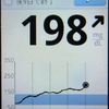 計測記録、300日目