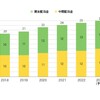 ライオン（4912）配当と株主優待から保有を検討してみた